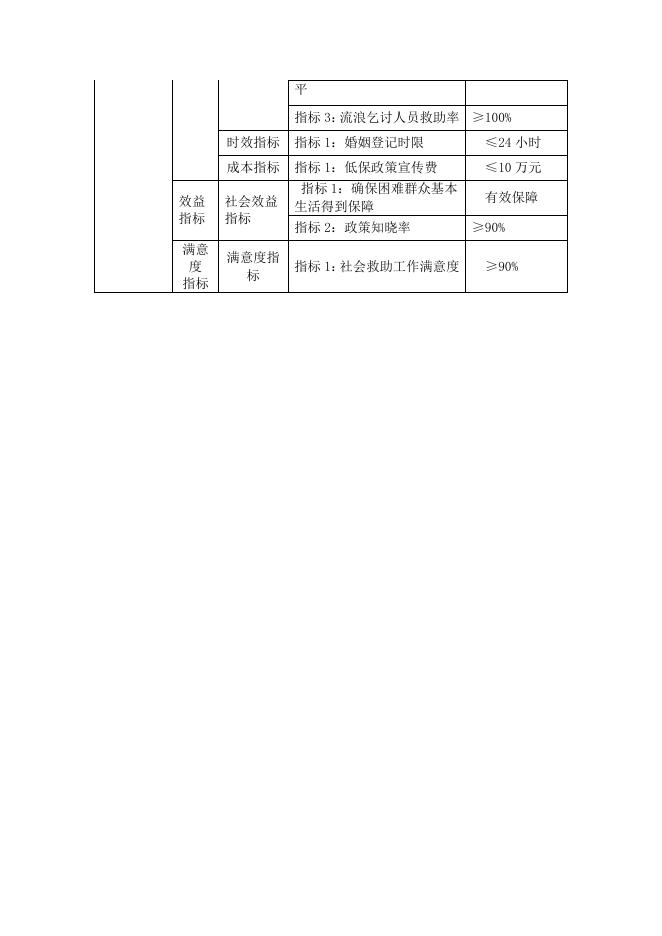 076-奇台县民政局2021年部门单位整体支出绩效目标申报表.pdf