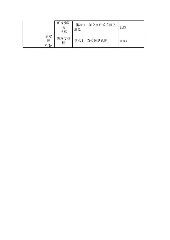 073-奇台县西地镇2021年部门单位整体支出绩效目标申报表.pdf