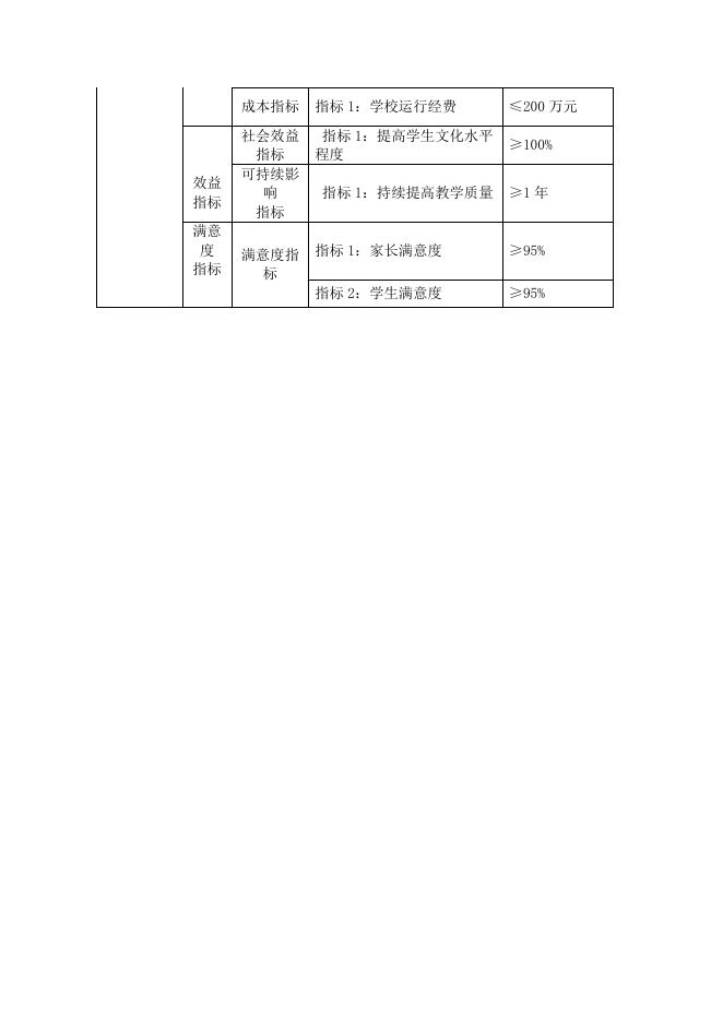 070-奇台县第四中学2021年部门单位整体支出绩效目标申报表.pdf
