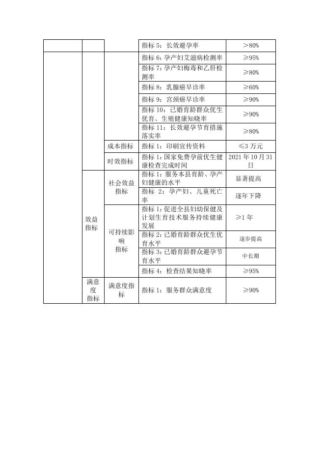 067-奇台县妇幼保健计划服务中心2021年部门单位整体支出绩效目标申报表.pdf