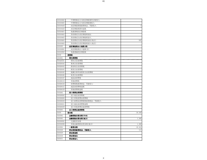 2016年财政总决算表.xls