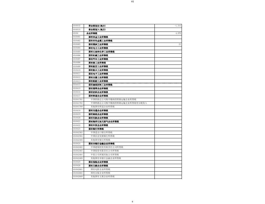 2016年财政总决算表.xls