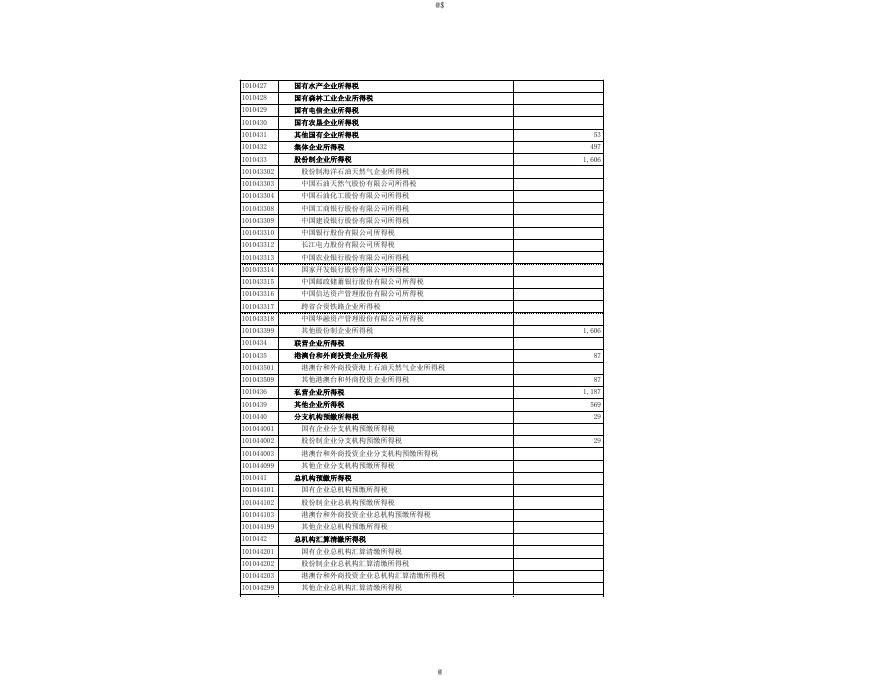 2016年财政总决算表.xls