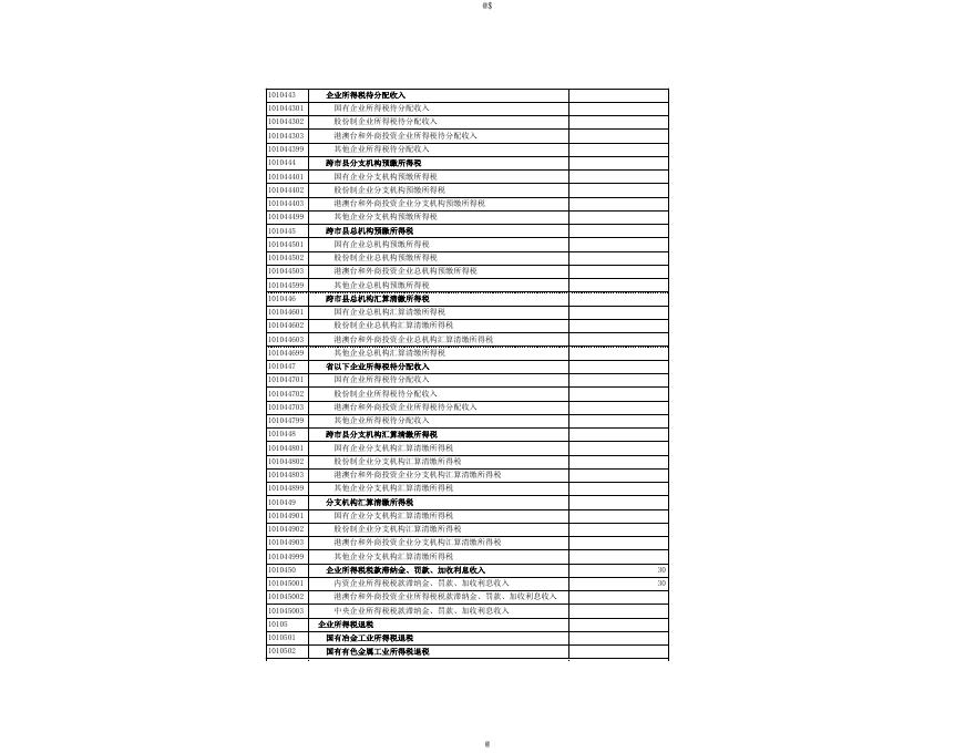 2016年财政总决算表.xls