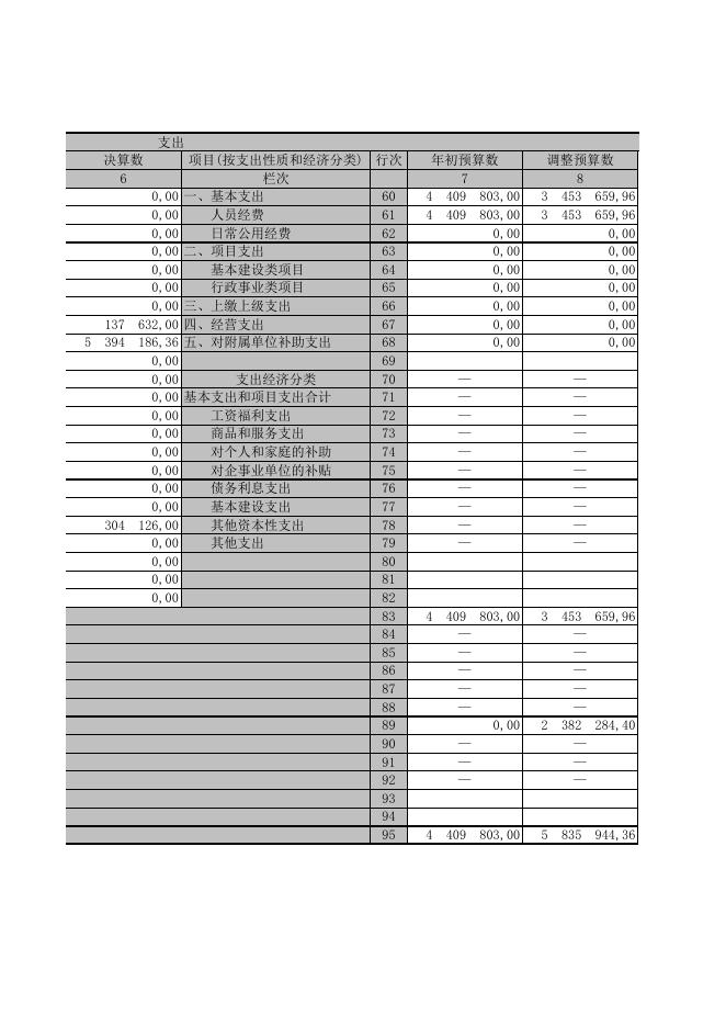 2016年奇台县半截沟镇中心卫生院部门决算表.xls