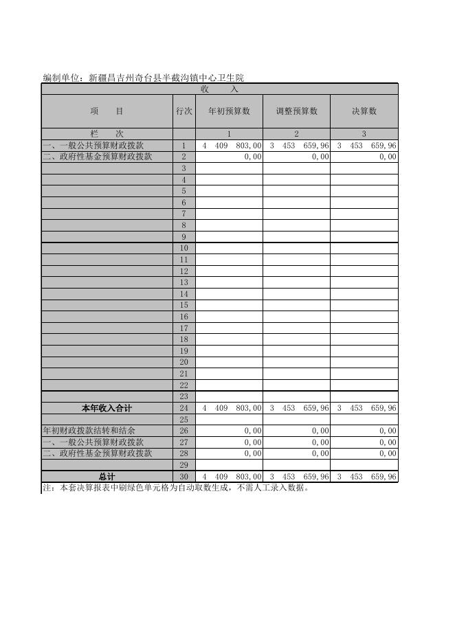 2016年奇台县半截沟镇中心卫生院部门决算表.xls