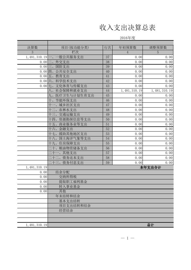 2016年奇台县殡葬管理服务中心决算表.xls