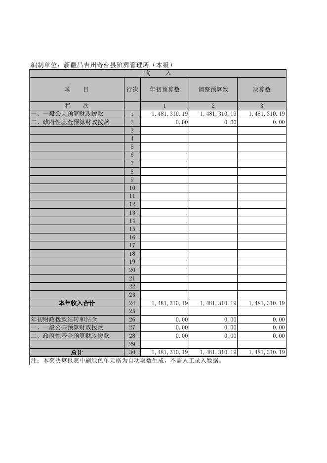 2016年奇台县殡葬管理服务中心决算表.xls