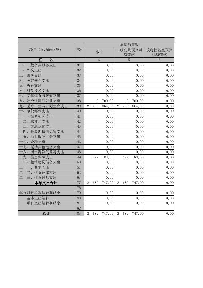 2016年奇台县东湾镇卫生院部门决算表.xls