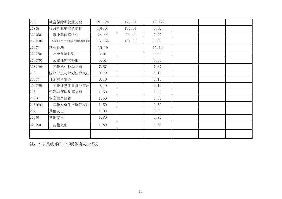 红星高级中学2018年部门决算公开报表.xls