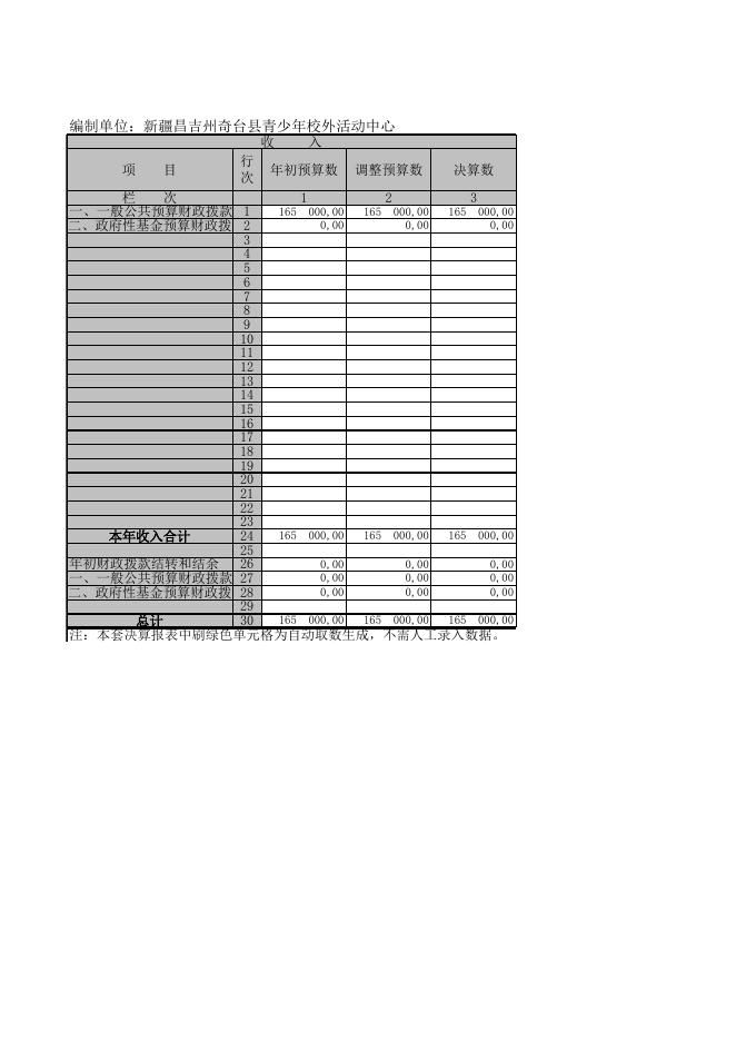 2016年奇台县青少年校外活动中心部门决算表.xls