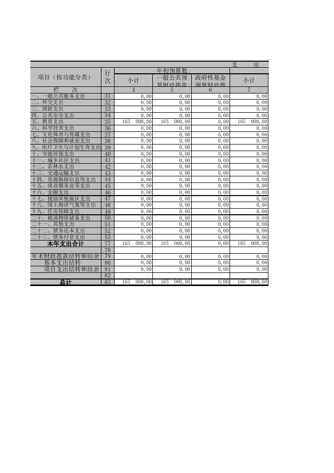 2016年奇台县青少年校外活动中心部门决算表.xls