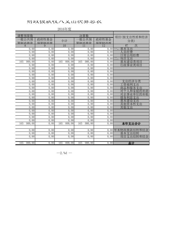 2016年奇台县青少年校外活动中心部门决算表.xls