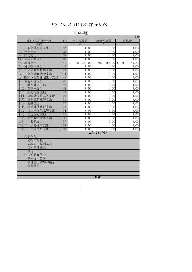 2016年奇台县奇台镇幼儿园部门决算表.xls