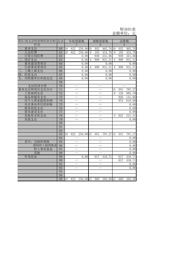 2016年奇台县第六小学部门决算表.xls