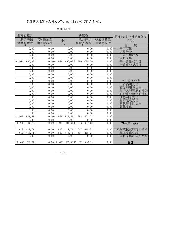 2016年奇台县第六小学部门决算表.xls