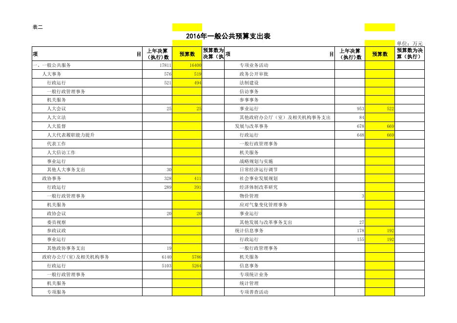 奇台县-2016年地方财政预算表.pdf