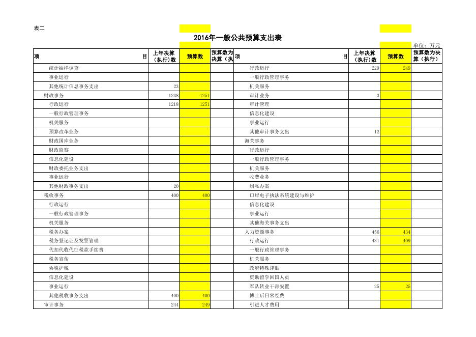 奇台县-2016年地方财政预算表.pdf