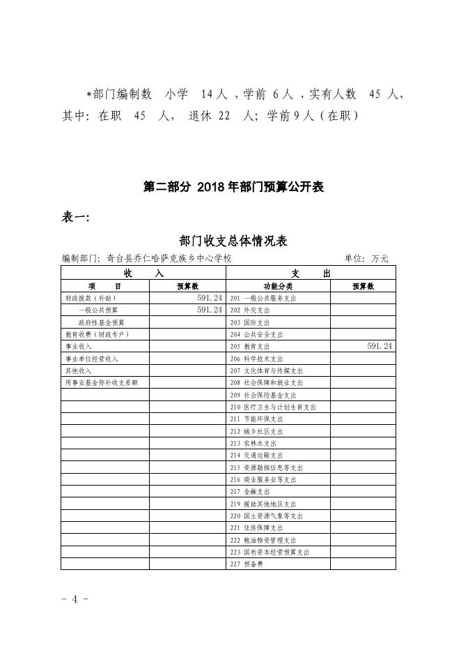 乔仁中心学校 2018年部门预算及三公经费公开.pdf