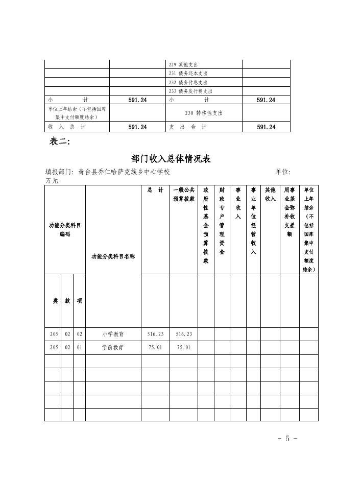 乔仁中心学校 2018年部门预算及三公经费公开.pdf