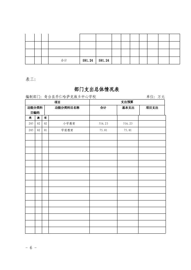 乔仁中心学校 2018年部门预算及三公经费公开.pdf