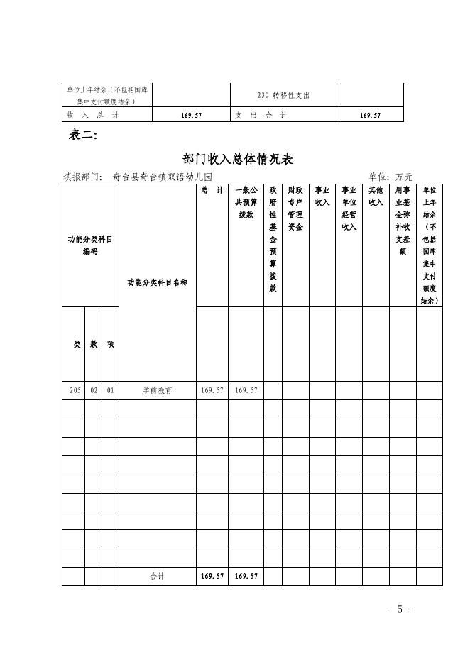 奇台镇双语幼儿园 2018年部门预算及三公经费公开 (1) 2.pdf