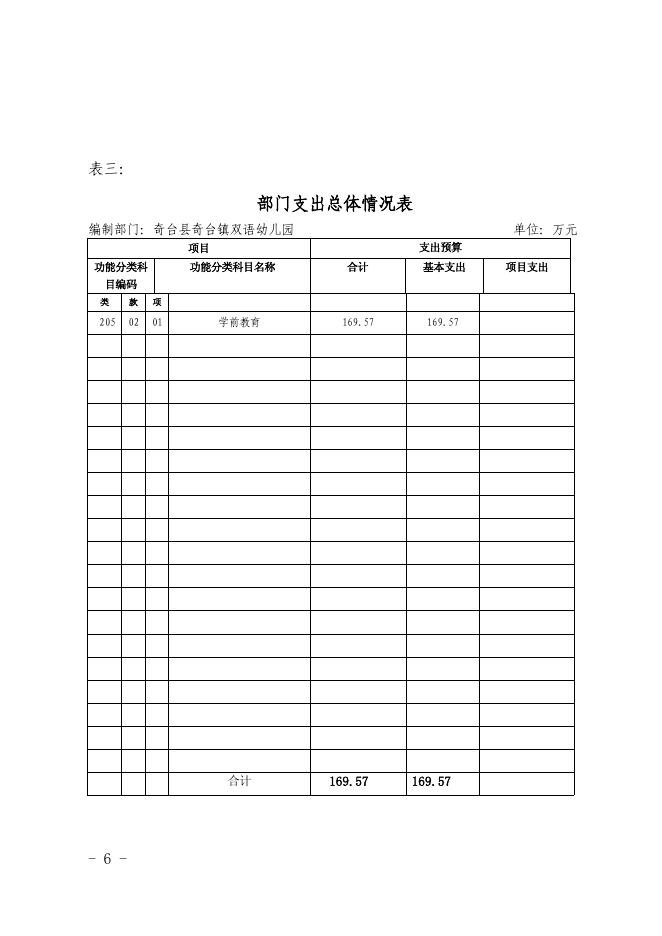 奇台镇双语幼儿园 2018年部门预算及三公经费公开 (1) 2.pdf