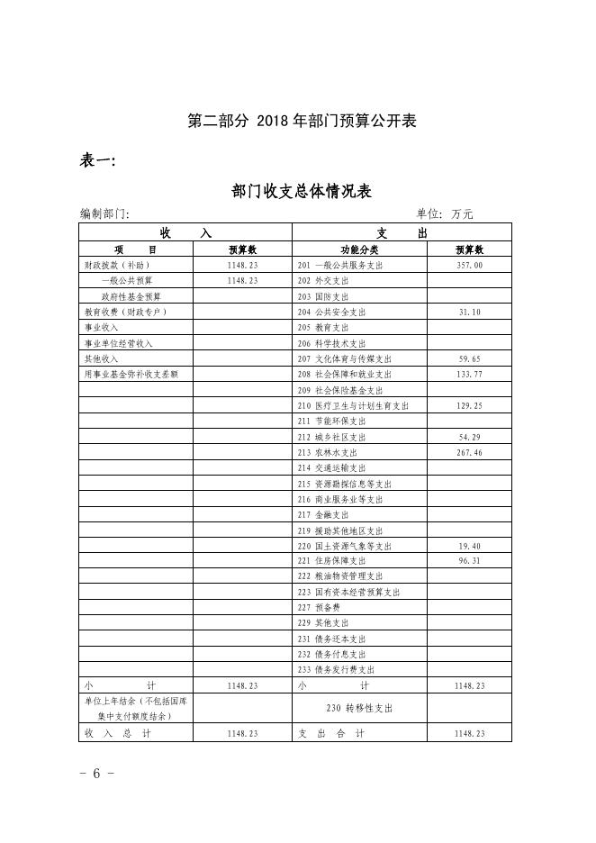 奇台县西北湾镇人民政府2018年部门预算及三公经费公开.pdf