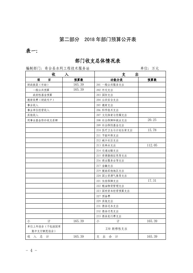 奇台县水利工程技术服务站2018年预算及三公经费公开.pdf