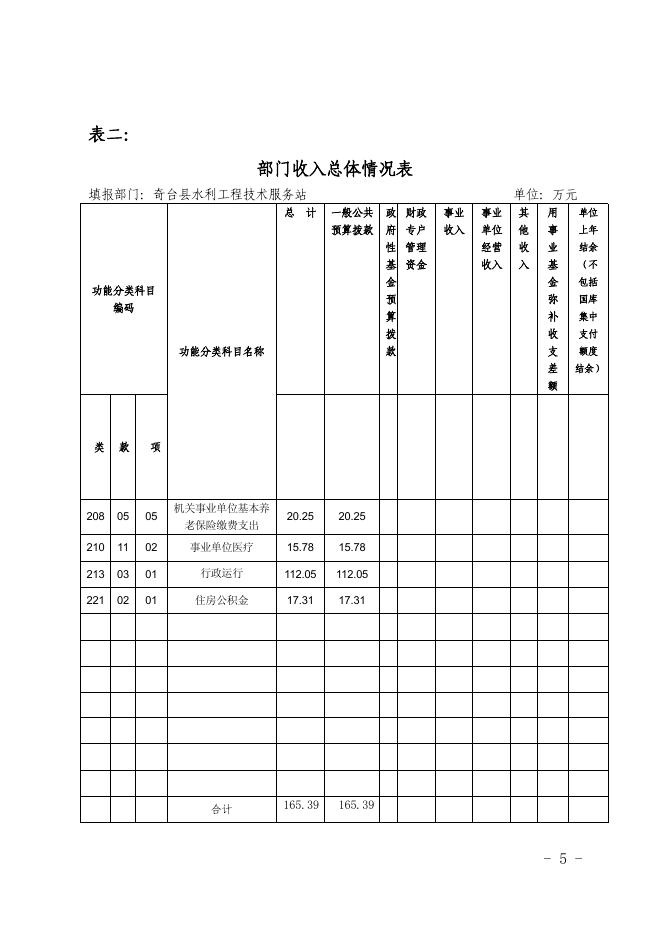 奇台县水利工程技术服务站2018年预算及三公经费公开.pdf