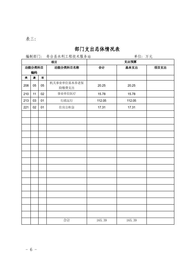 奇台县水利工程技术服务站2018年预算及三公经费公开.pdf