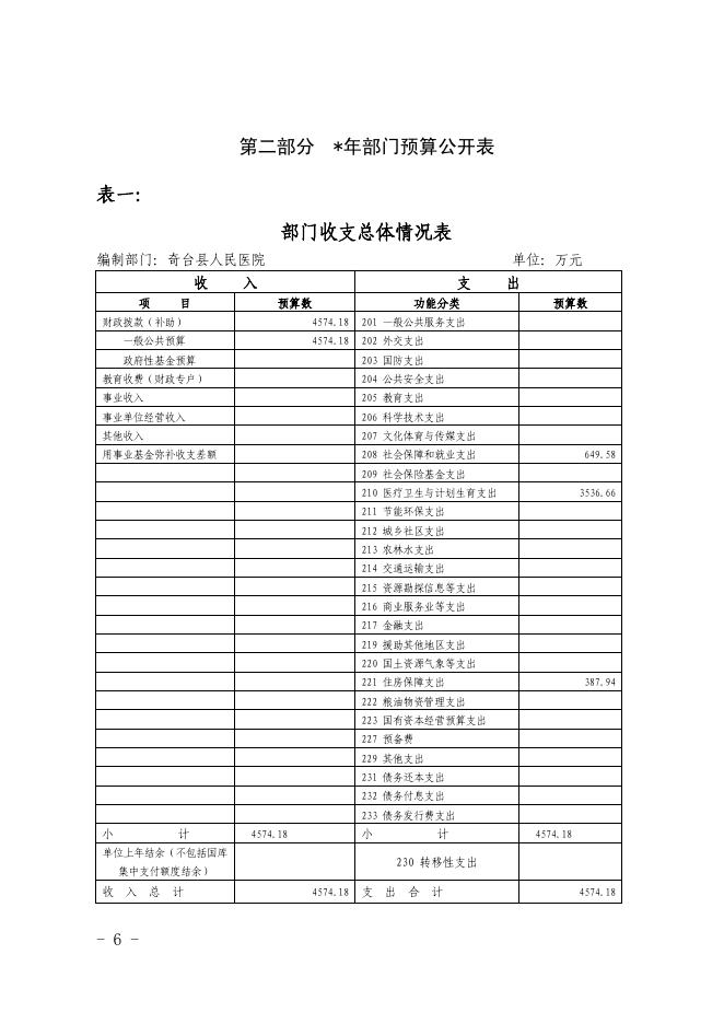 奇台县人民医院2018年部门预算及三公经费公开.pdf