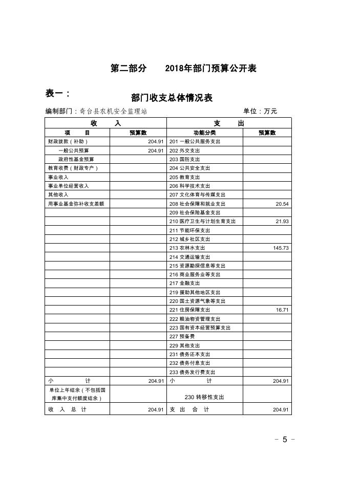 奇台县农机监理站2018年部门预算及三公经费公开.pdf