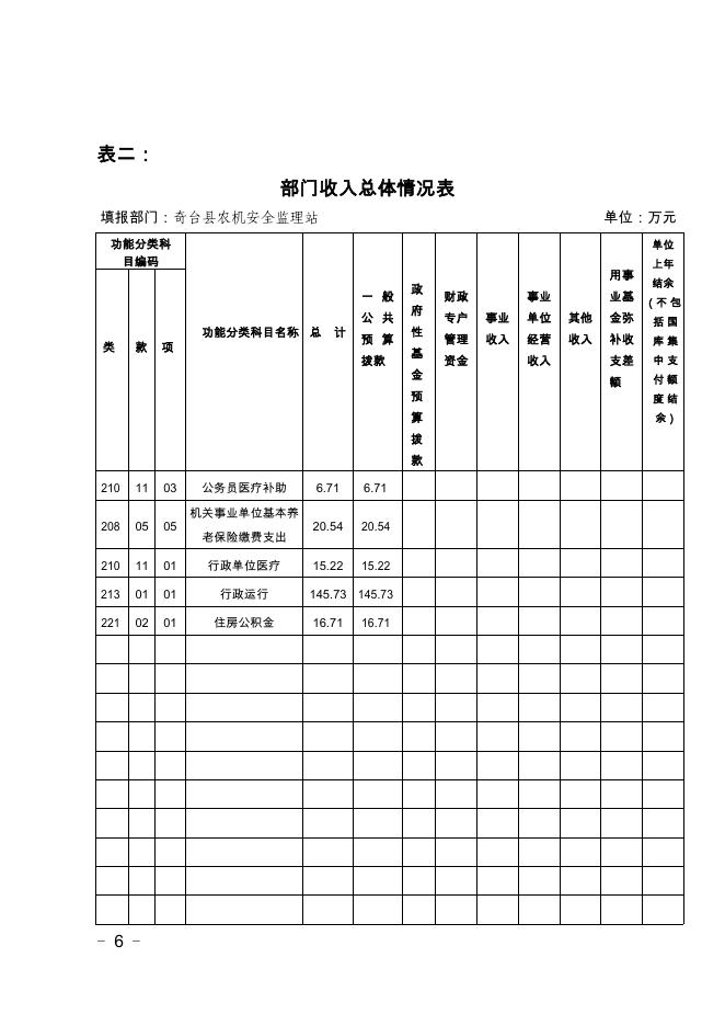 奇台县农机监理站2018年部门预算及三公经费公开.pdf