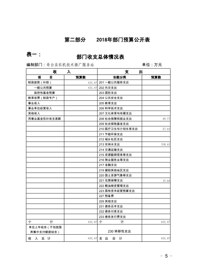 奇台县农机技术推广中心2018年部门预算及三公经费公开.pdf