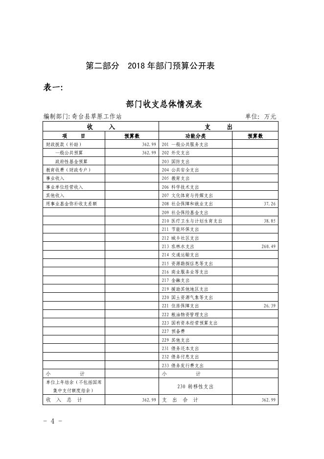 2018年奇台县草原工作站部门预算及三公经费公开1(1).pdf