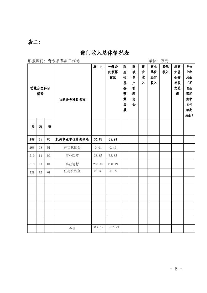 2018年奇台县草原工作站部门预算及三公经费公开1(1).pdf