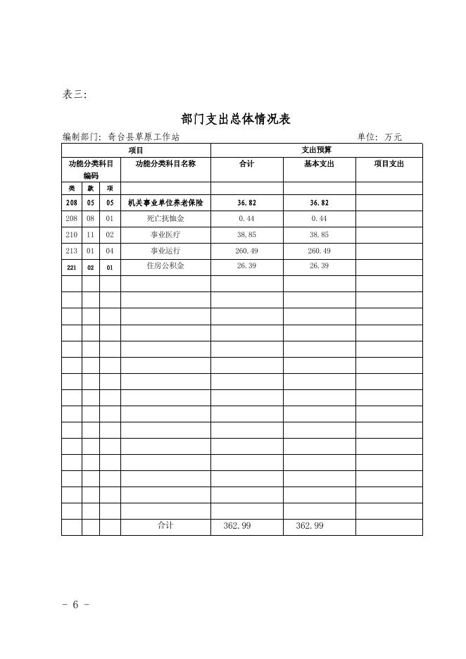 2018年奇台县草原工作站部门预算及三公经费公开1(1).pdf