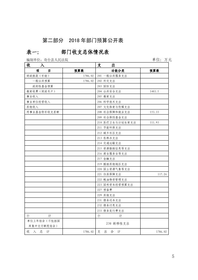 2018年部门预算及三公经费公开法院.pdf