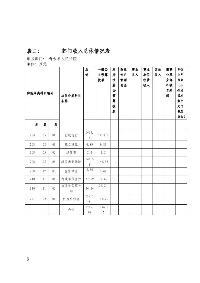 2018年部门预算及三公经费公开法院.pdf