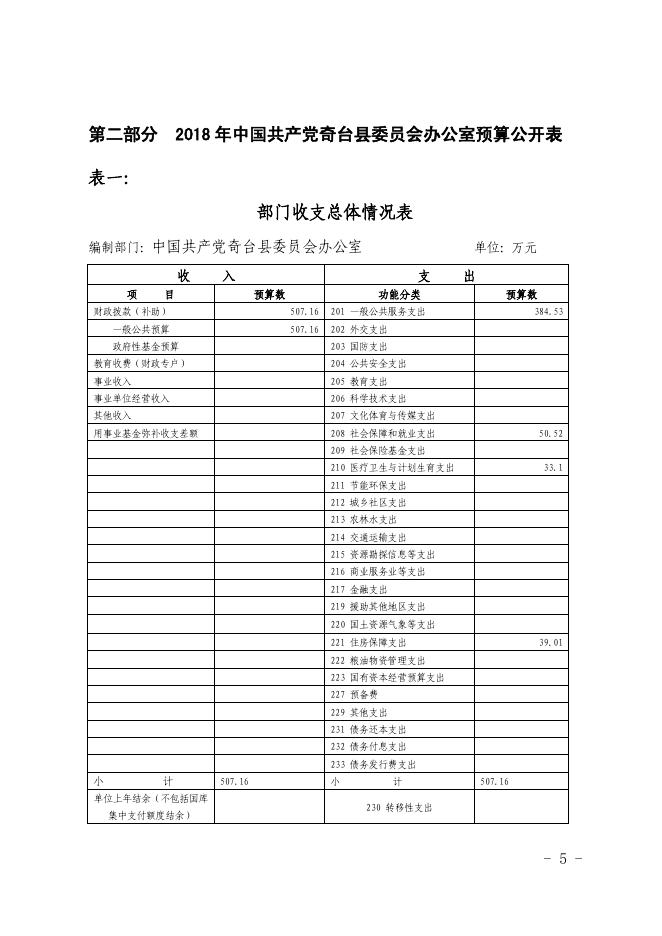 2018年部门预算及三公经费公开 (党委办).pdf