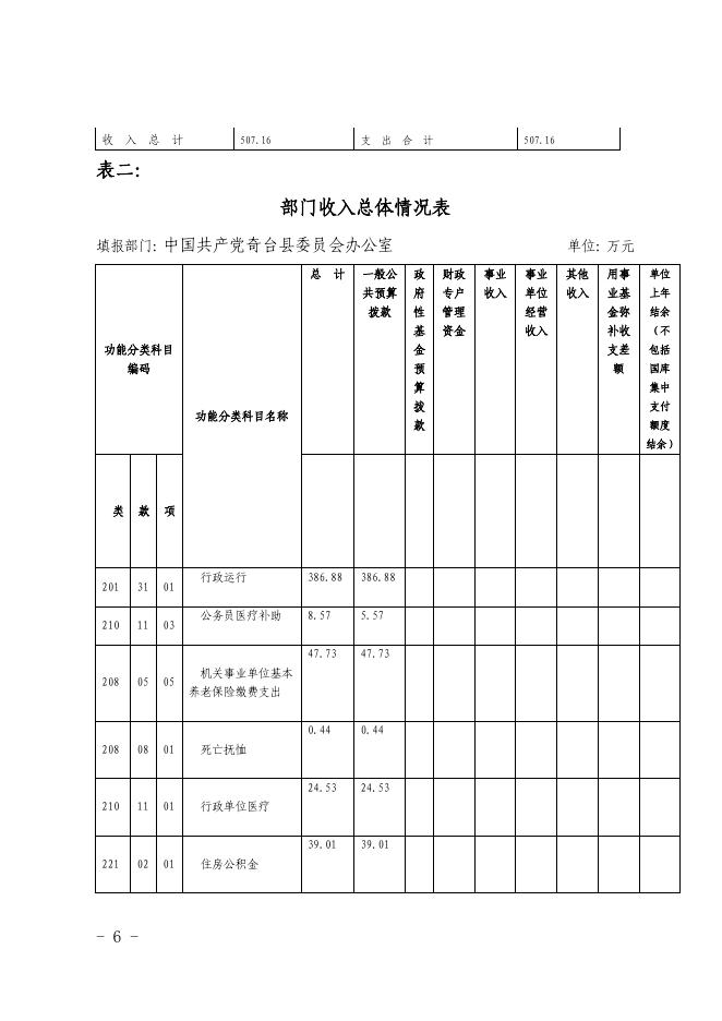 2018年部门预算及三公经费公开 (党委办).pdf