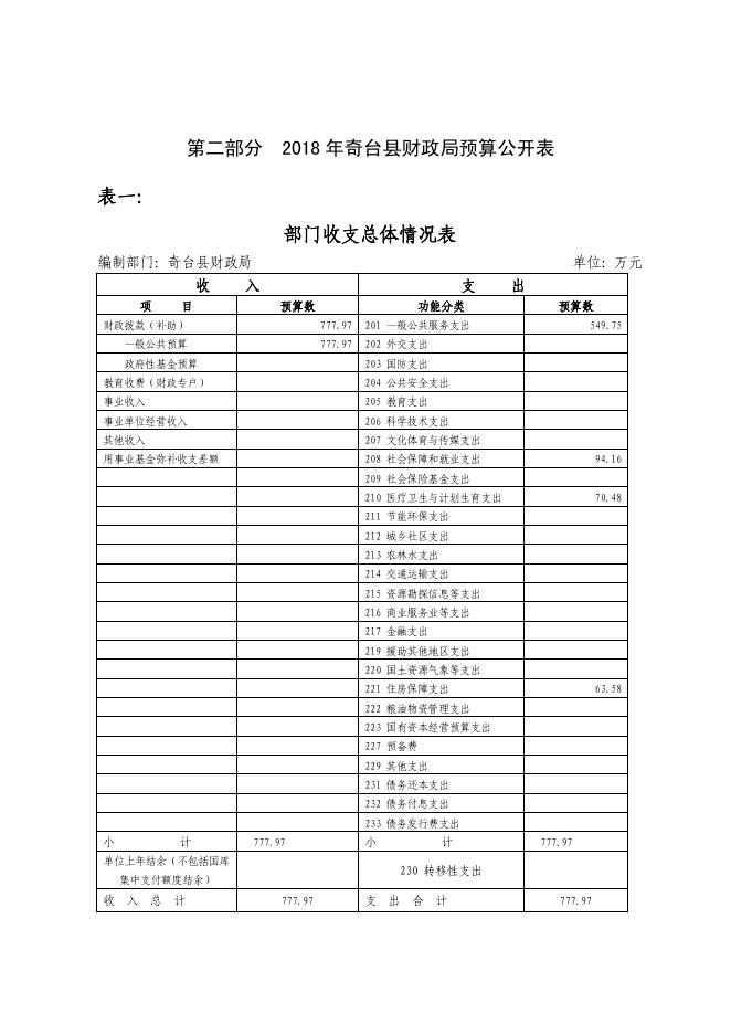 2018年部门预算及三公经费公开 (财政局).pdf