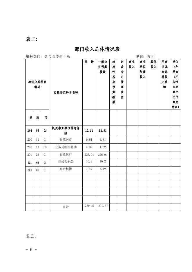 2018年l老干部局部门预算及三公经费公开.pdf