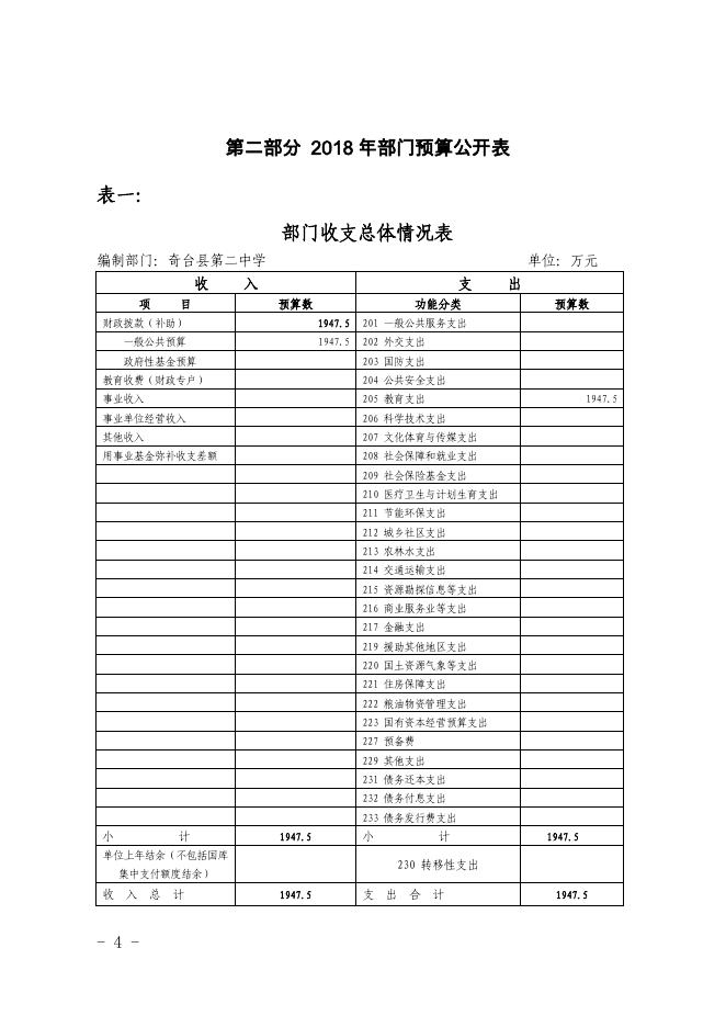 (二中) 2018.6年部门预算及三公经费公开.pdf