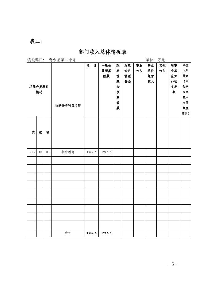 (二中) 2018.6年部门预算及三公经费公开.pdf