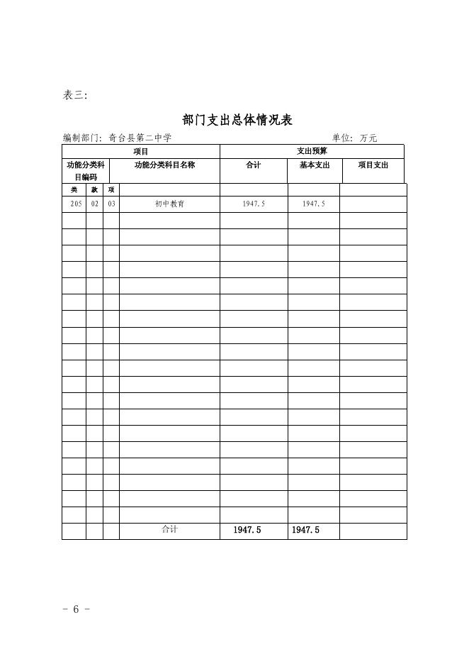 (二中) 2018.6年部门预算及三公经费公开.pdf