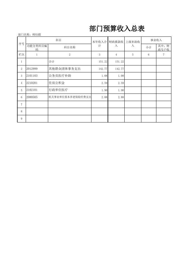 新疆生产建设兵团第十三师政务网_师妇联2020年部门预算及“三公”经费 信息公开报告.xls