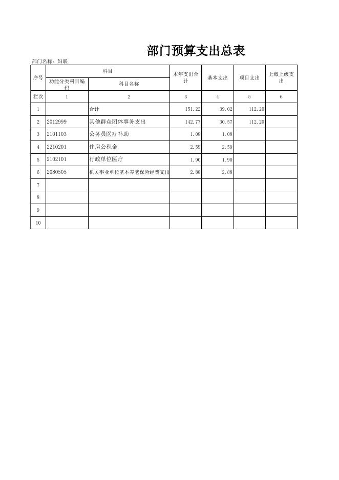 新疆生产建设兵团第十三师政务网_师妇联2020年部门预算及“三公”经费 信息公开报告.xls