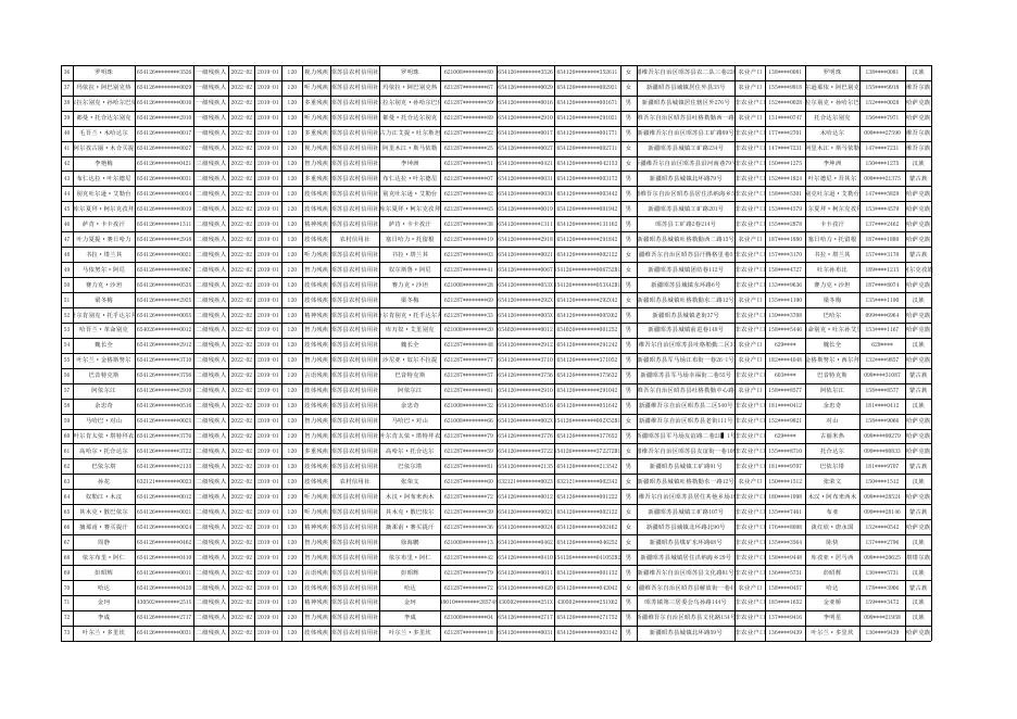 昭苏镇2022-02护理补贴发放明细表.xlsx